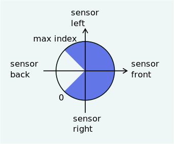 sensor_index_image.png