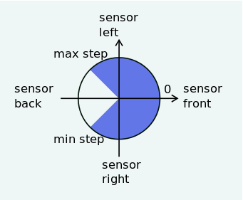 sensor_step_image.png